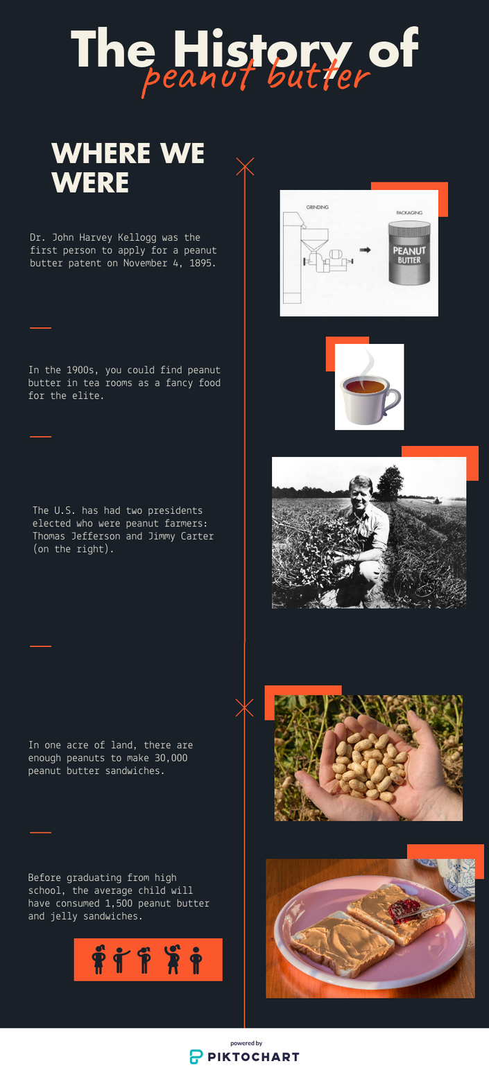 the history of peanut butter infographic